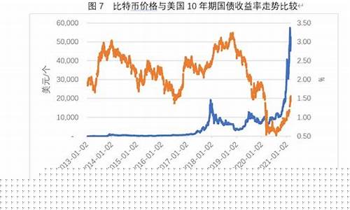 美债价格与金价关系_美债价格与金价关系大吗