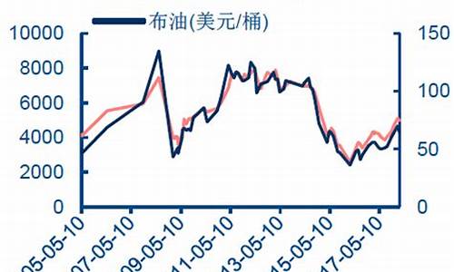航空煤油价格走势_航空煤油价格走势图隆重资讯