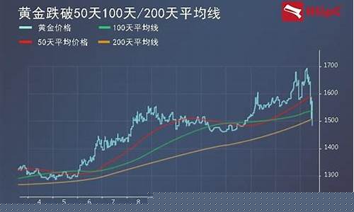 铂金价为什么暴跌_铂金价为什么暴跌原因