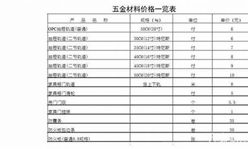 安徽五金厂招聘信息_安徽专业五金价位