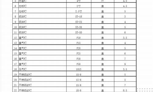 北京直销五金价格行情最新_北京五金店排名