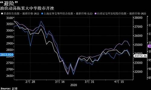 港股原油_港股负油价持续发放