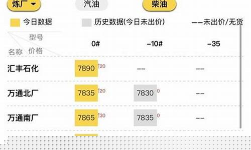 山东汽油油价_山东4块5汽油价格行情