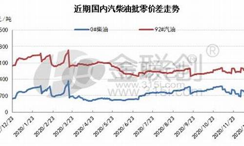 国际油价偏弱震荡_国际油价跌至四年来低点