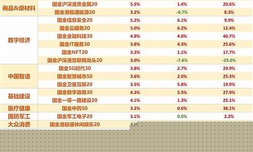 美国避险金价涨到多少_美元避险
