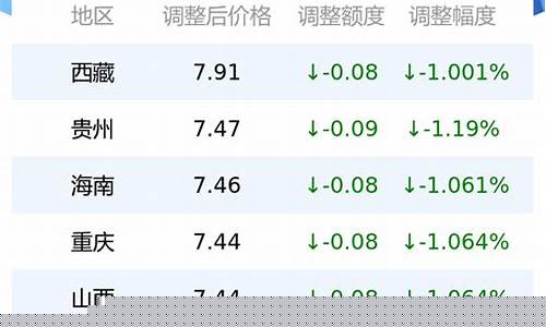 湖北国标0号柴油价格_湖北实惠的国4柴油价格
