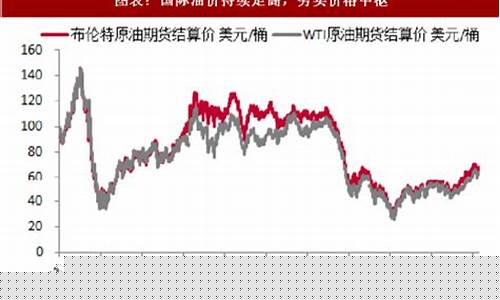 中国银行原油价格_中国银行原油宝最新消息
