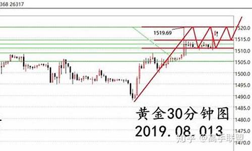美国金价格_美国金价回撤了吗今天