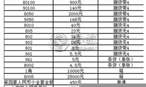 海口金饰回收_海口金价回收地址