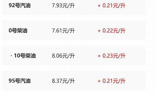 陕西油价调整最新消息_陕西油价调整最新消息9月21日