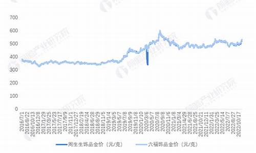广州 金价_广州首饰金价格走势分析