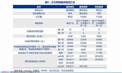 建设银行金价2019查询表_建设银行金价2019查询