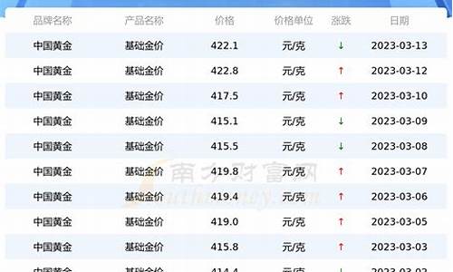 2021年三金多少一克_2023三金价格