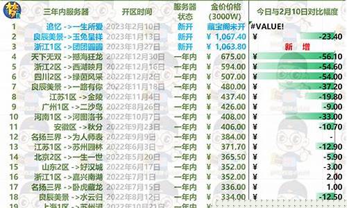 自由幻想老区金价多少_自由幻想金币价格