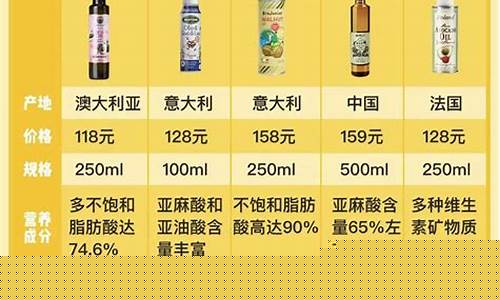 富世康是什么企业_富世康辅食调味油价格