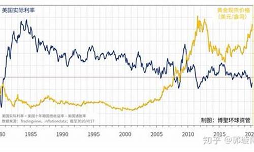 哪些情况导致金价升值_什么情况影响金的金价的?
