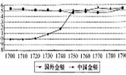 银价与金价的关系_银价与金价的关系图