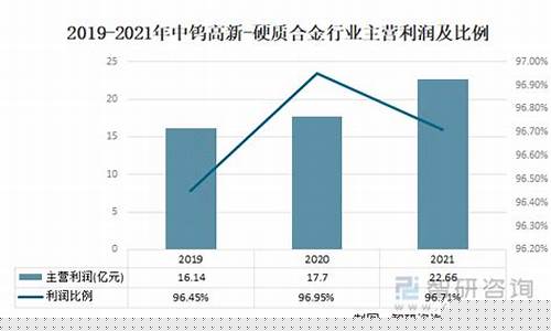 2020硬质合金价格_硬质合金行情报价网