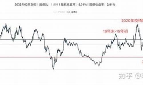怎么知道基金低价和高价_基金价格如何判断高低
