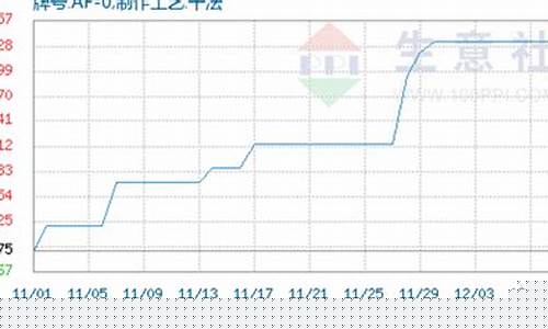 生意社铝合金价格最新行情_铝合金价格生意社