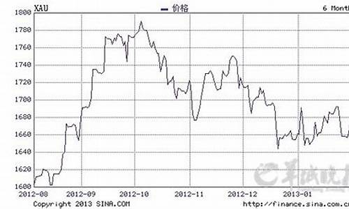 新浪铂金期货行情_新浪财经铂金价格