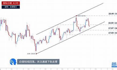 金价受阻缓步增长什么意思_金价受阻缓步增长