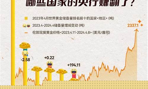 哪些国家的金价最高呢_哪个国家黄金最便宜多少钱一克