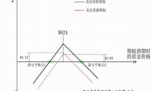 卖出黄金时价格以哪天为准_卖出金价计算方法