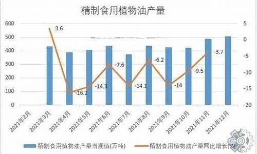 双节前食用油价格走势_食用油价格上涨