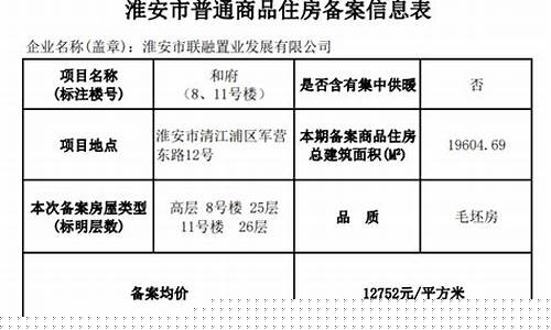 淮安最新金价回收公告表_淮安市黄金今天的回收价格是多少钱一克