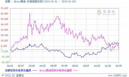 金价与白银价格关系_金价与白银价格关系如何