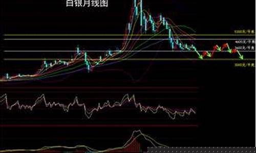 农行金价走势图表_目前农行金价走势