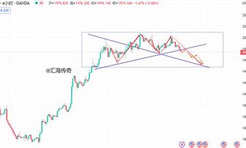 金价空头信号怎么样_现货黄金多头空头数量对价格的影响
