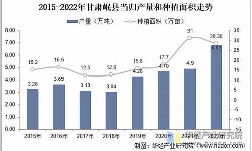 甘肃铁合金厂_甘肃合金价格走势分析