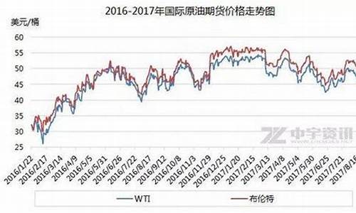油价4月29调价预测_4月29 油价