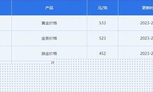 帝坨_帝坨23010间金价格