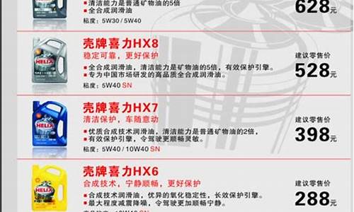 辽宁省壳牌润滑油价格_壳牌润滑油多少钱一桶 209升
