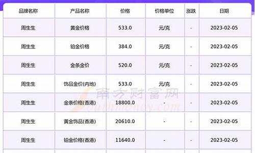 21年6月金价_金价2020年6月26