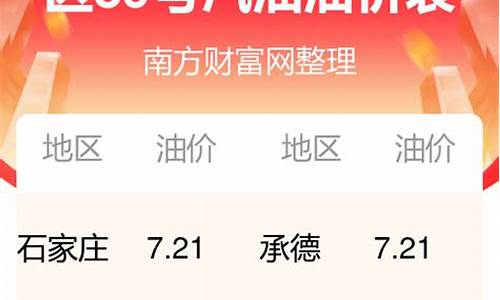 2020玉田加油站优惠表_河北玉田油价多少