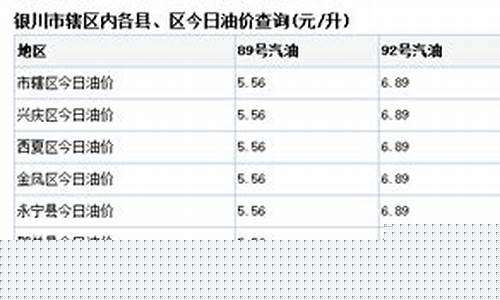 为什么宁夏油价便宜很多_为什么宁夏油价便宜