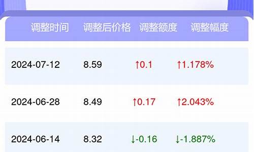 嘉兴油价2019_嘉兴油价最新消息今天