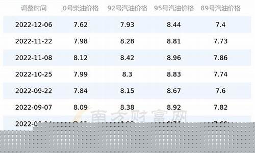 油价92号汽油 今天_油价922019