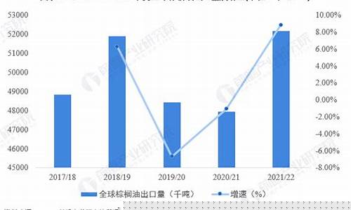 迪拜出口棕榈油价格_迪拜棕榈岛填海工程