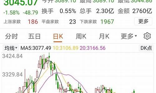 股市大跌金价上涨吗_股市大跌拖累金价