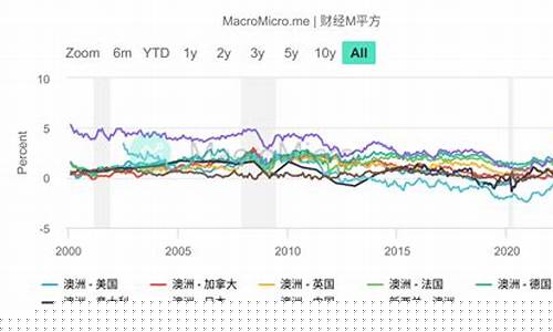澳洲每月油价支出表格_澳洲油价和中国油价