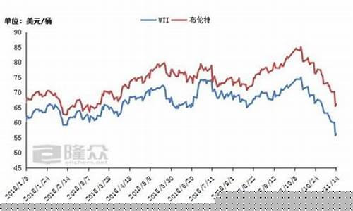 中国油价最大降幅原因_国内油价下跌的原因
