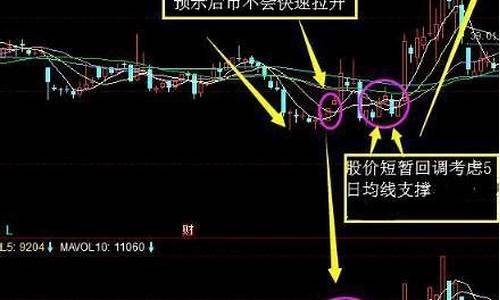 金价一直跌意味着什么_金价久攻不破短线
