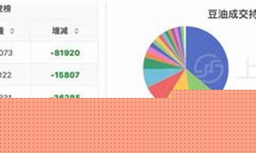 乌克兰战争豆油价格_乌克兰原油产量