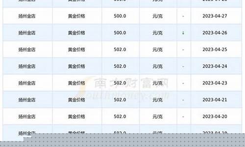 扬州大桥通车_扬州大桥金价多少