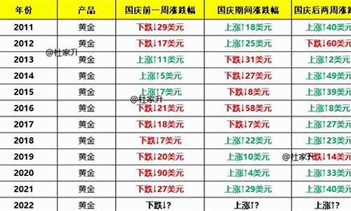 金价国庆节走势如何_金价国庆节走势如何